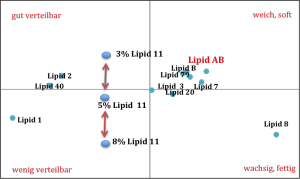 Sensoriklandkarte_Emollients