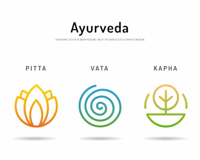 ayurvedic cosmetics; indian healing artsHarmonie,Vata, Pitta and Kapha