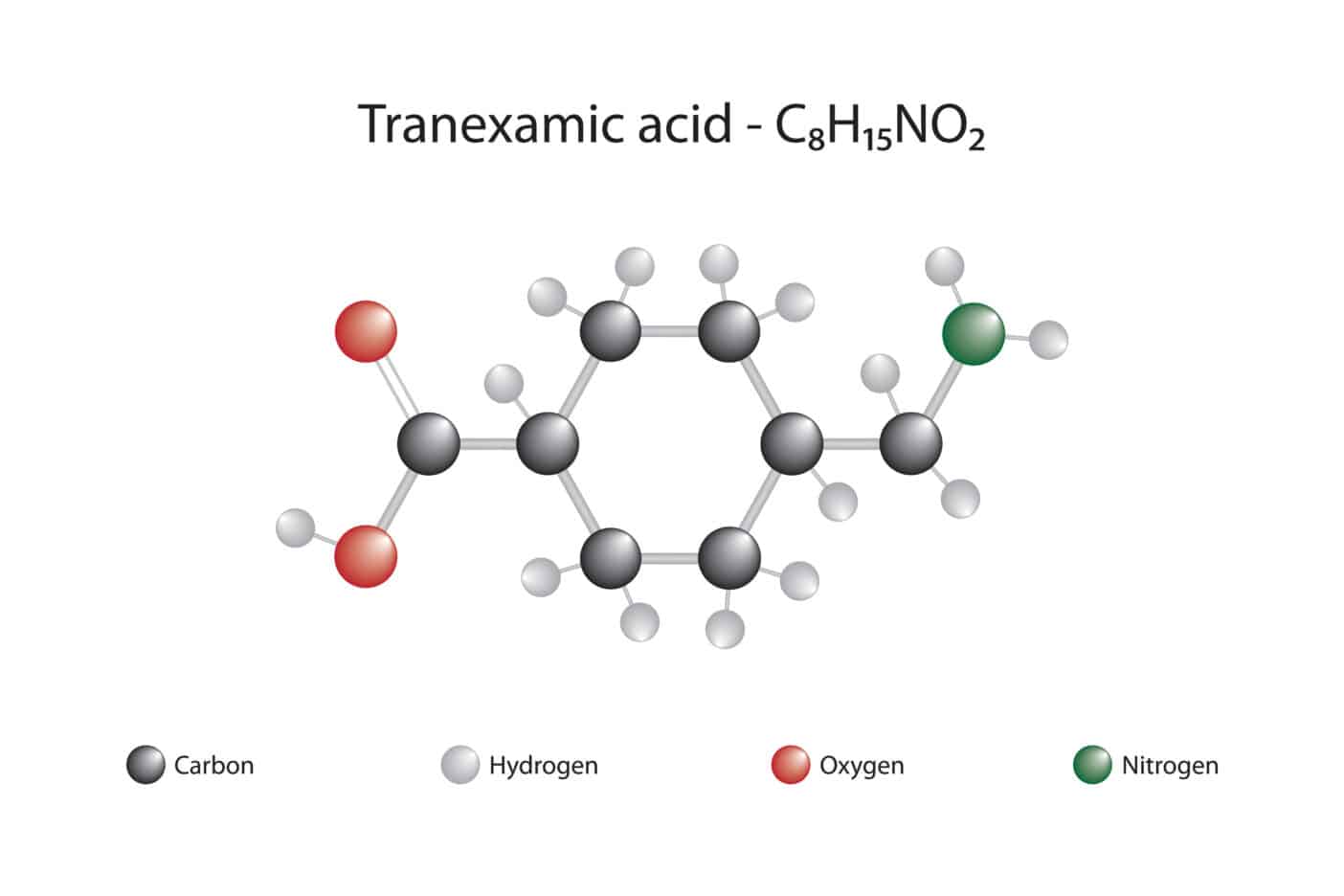 AMCHA, TXA, Tranexamic Acid